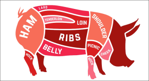 Buy Pork Online | Fresh, High-Quality Cuts